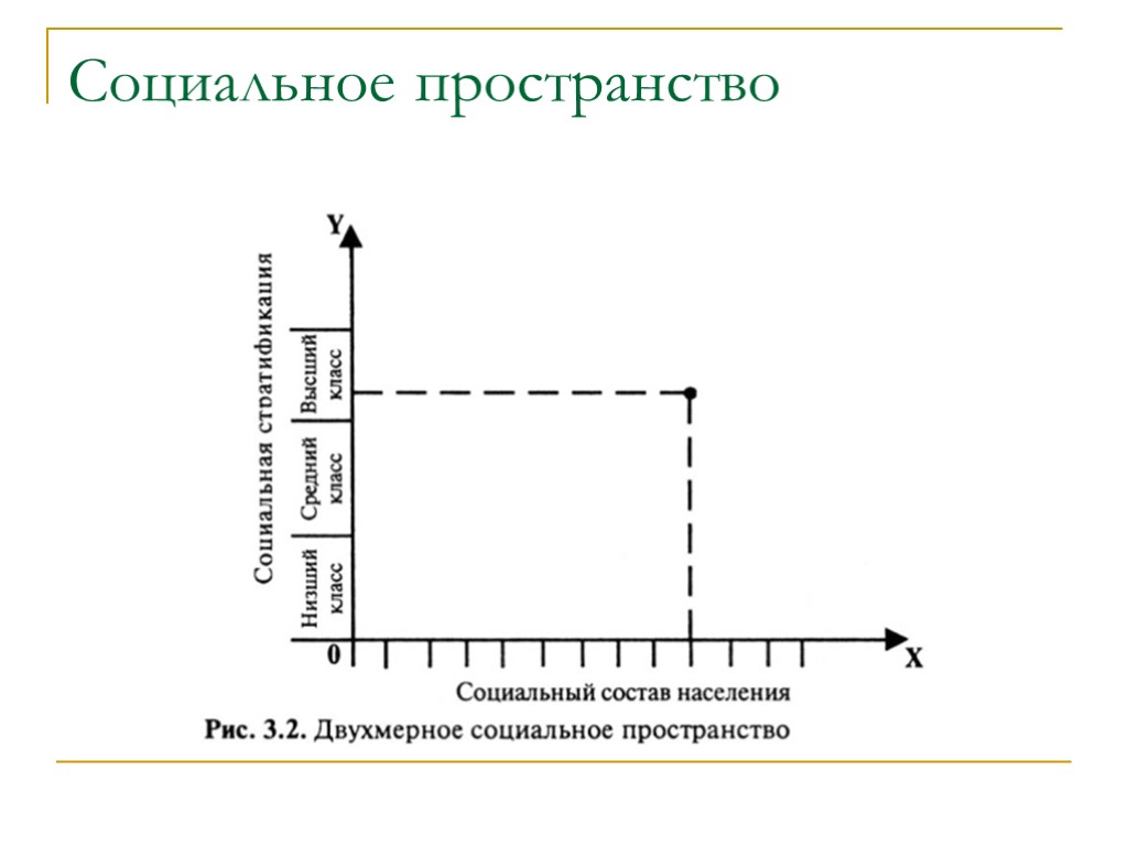 Социальное пространство